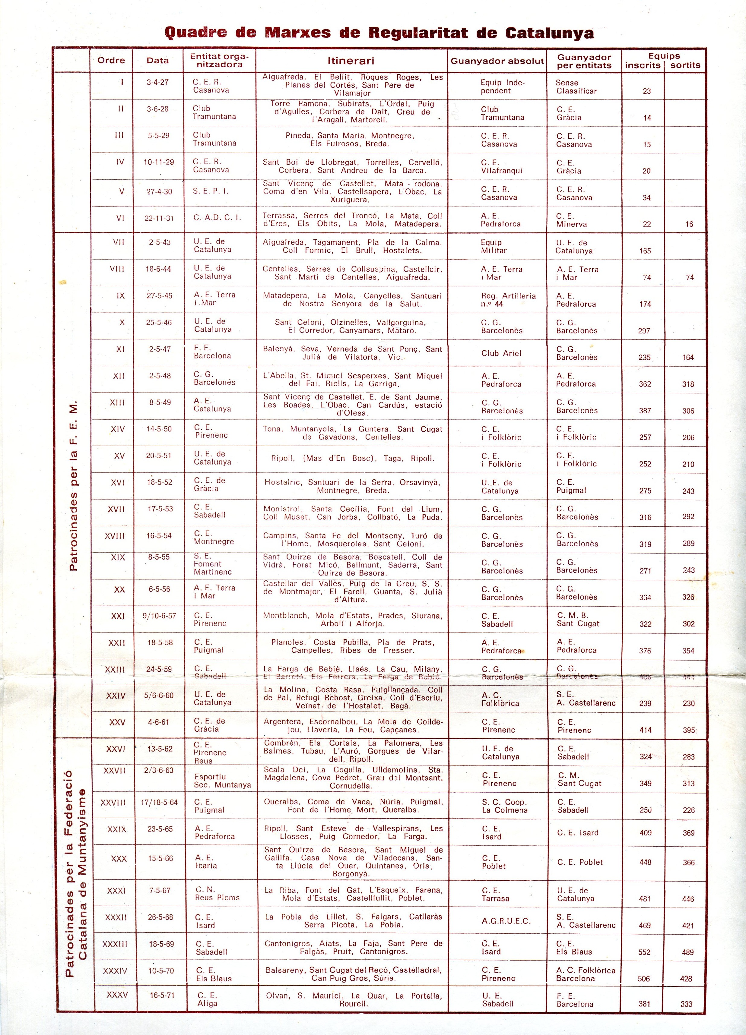 XXXIV Marxa Excursionista de Regularitat de Catalunya : 10 maig del 1970 : Comarca de Bages - Miniatura 3